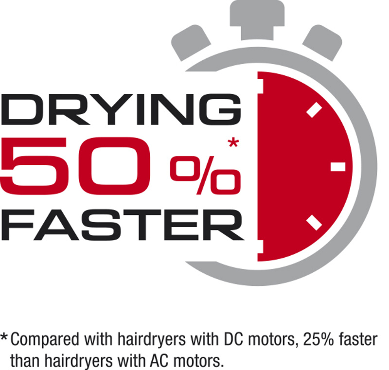 Fén Valera Swiss Power4ever eQ RC D 000092430 červený