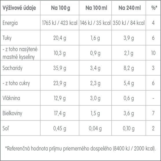 Kapsuly pre espressá NESCAFÉ Dolce Gusto® Cappuccino 30 ks - vedlejší obrázek č. 4
