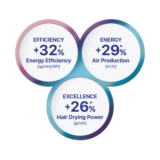 Fén Valera ePower 2020 eQ RC D biely