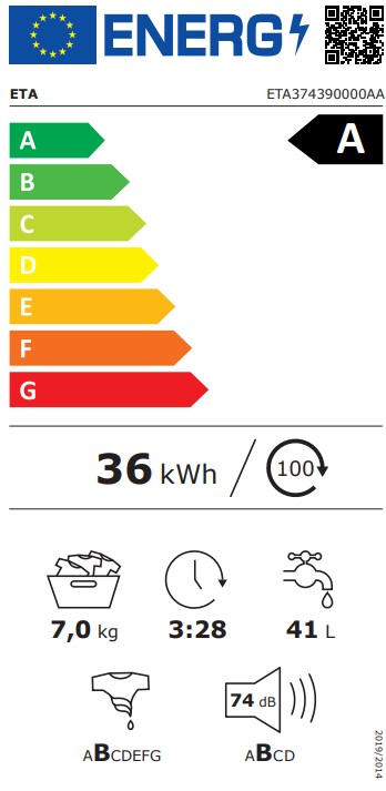 Energetický štítok triedy A
